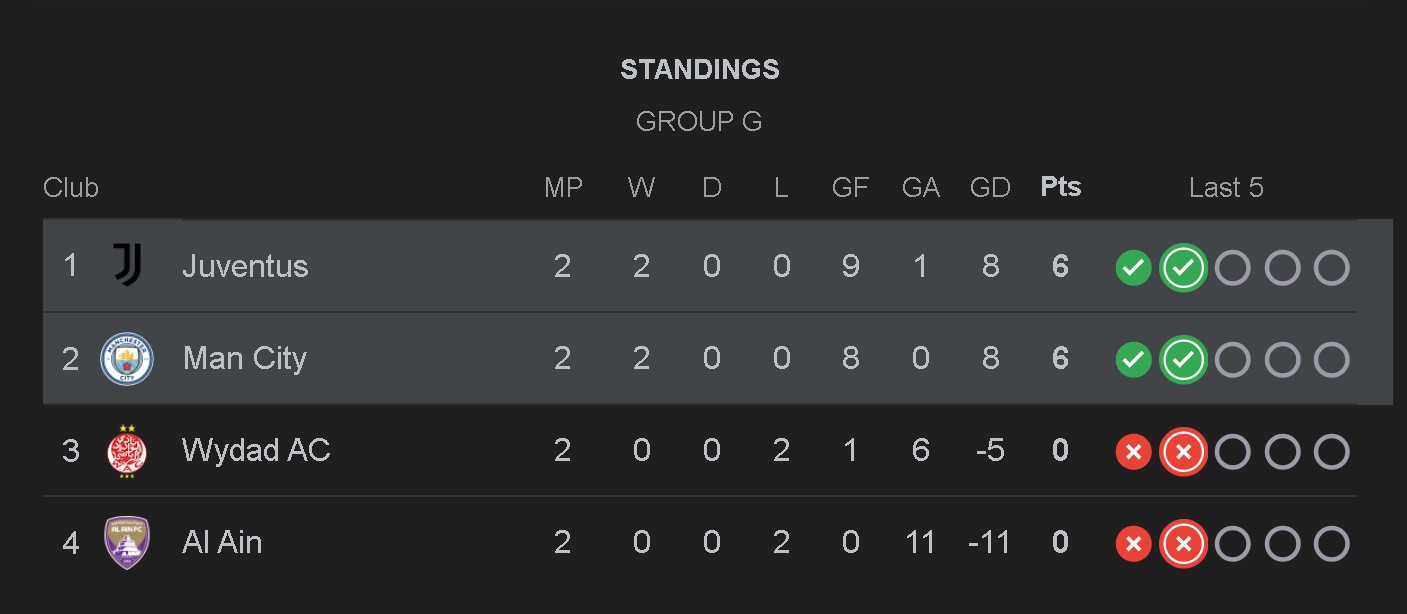 یوونتوس و منچسترسیتی